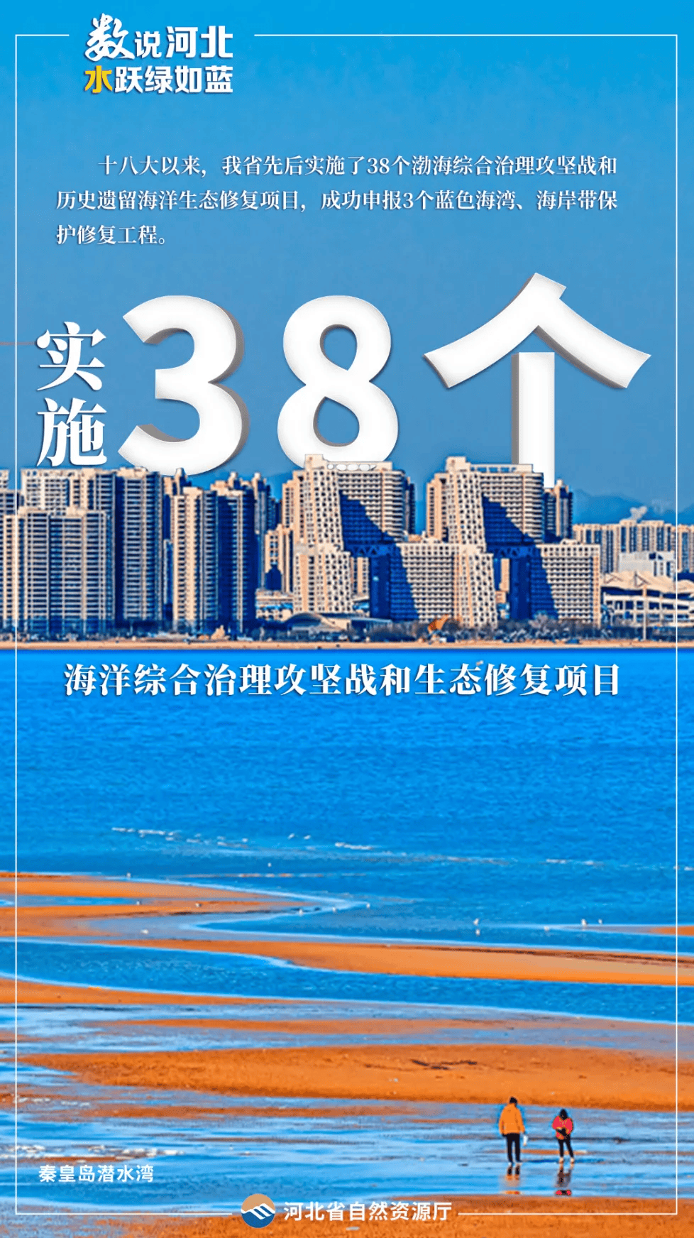 "数"说河北|水跃绿如蓝_资源_无尽_海洋