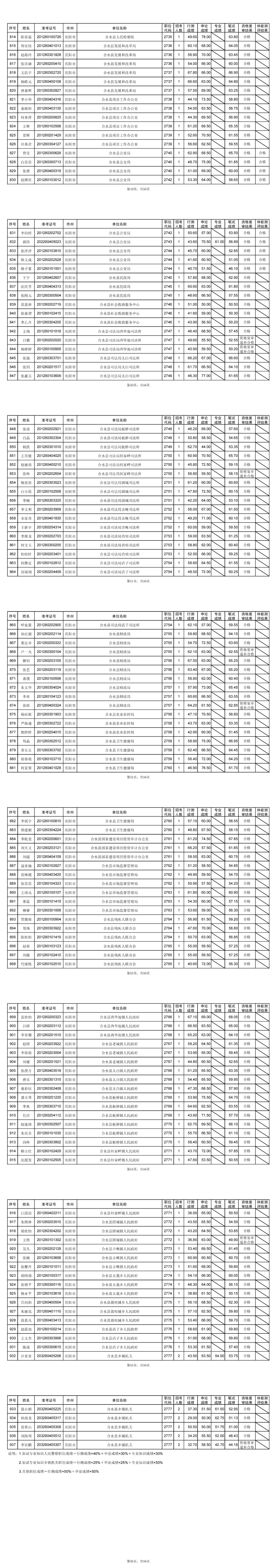 降低面试比例职位表面试人员须知9015来源/中共庆阳市委组织部