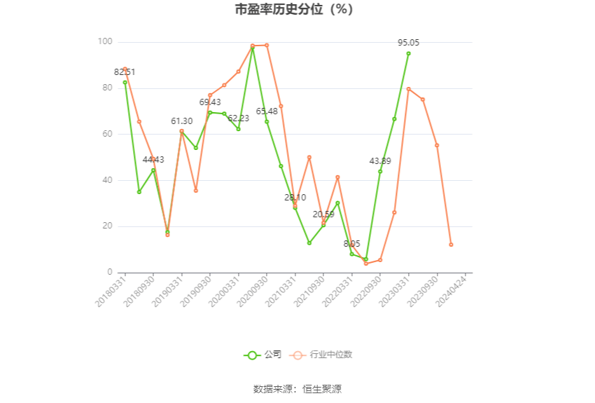 绿盟科技：2023年亏损9.77亿元