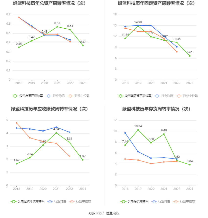 绿盟科技：2023年亏损9.77亿元