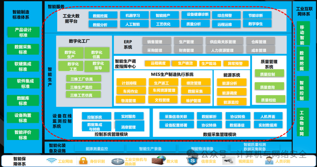 工业互联网整体解决方案_计算机_公众_微信