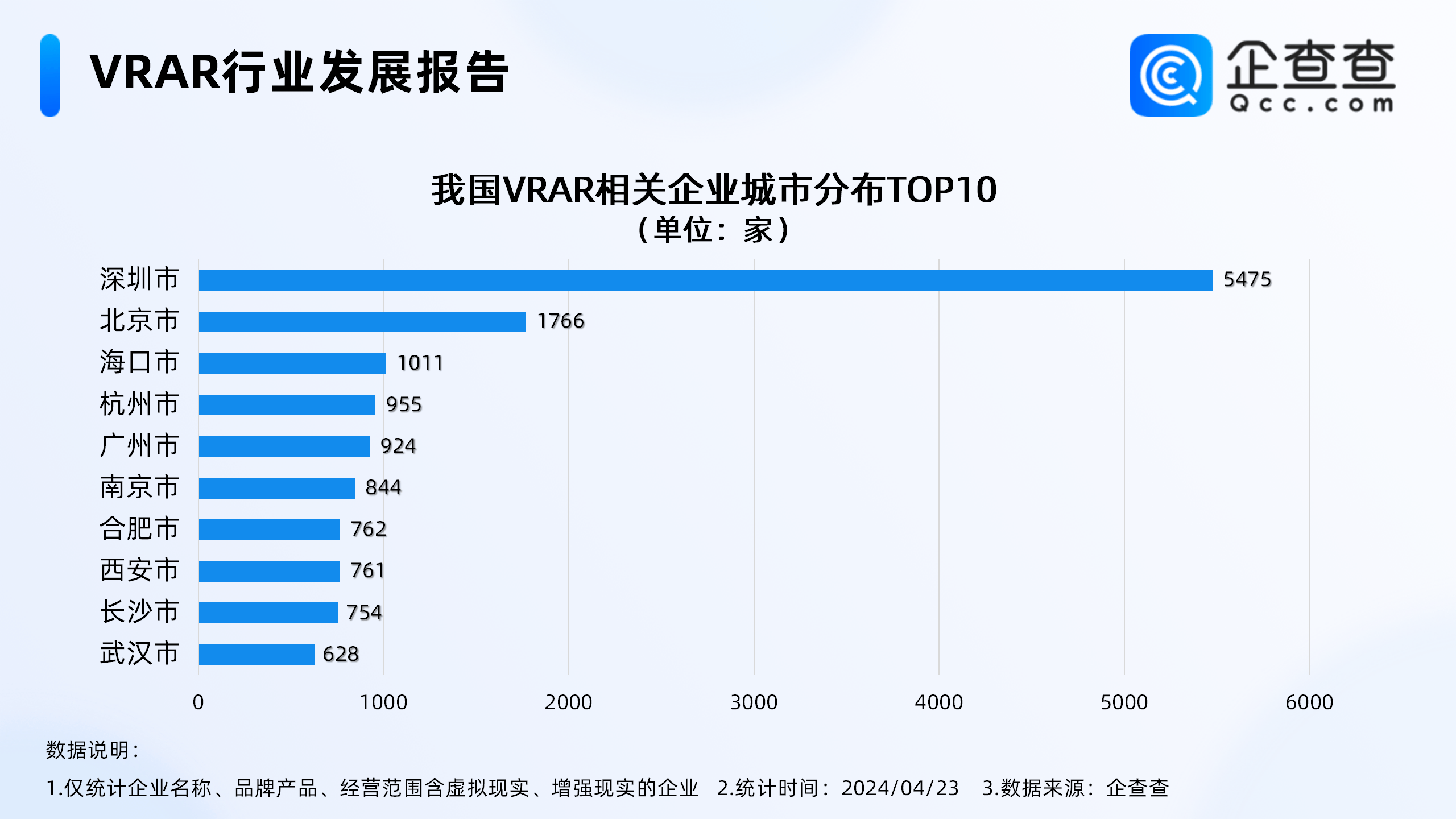 虚拟体育设备卖“爆”了！国内现存VRAR相关企业近3万家深圳最多OG真人 OG真人视讯(图3)