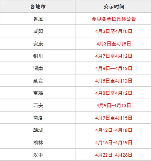 26日加分公示结束！笔试成绩将发布？_考生_考场_时间