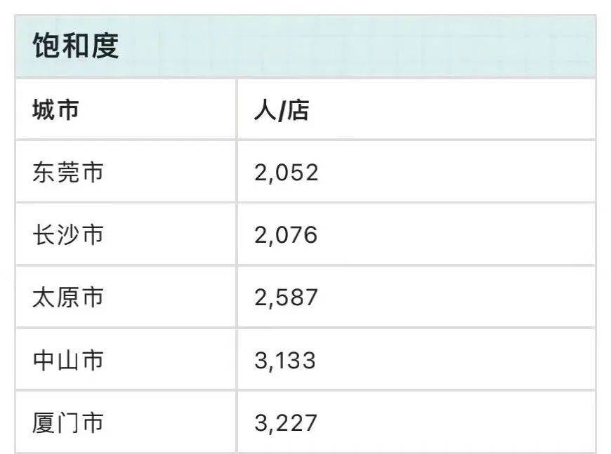 BB电子在这个全国最强榜单排名第一Ta为何在东莞诞生？(图13)