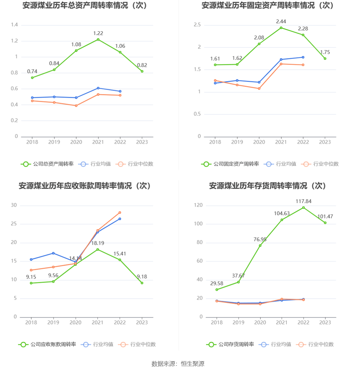 安源煤业：2023年亏损1.14亿元