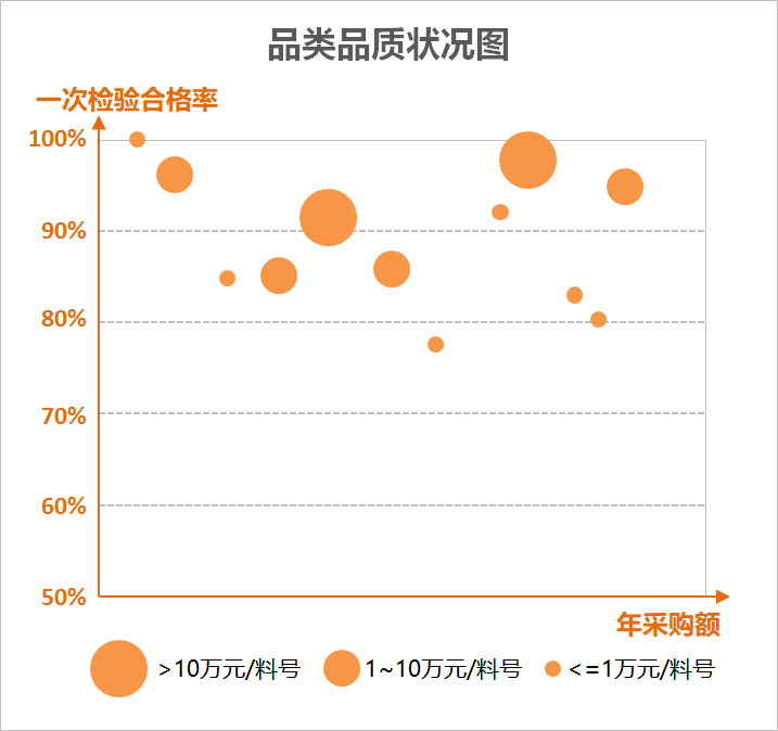 该怎么处理这一毛钱的价差?(下)_品类_管理_采购