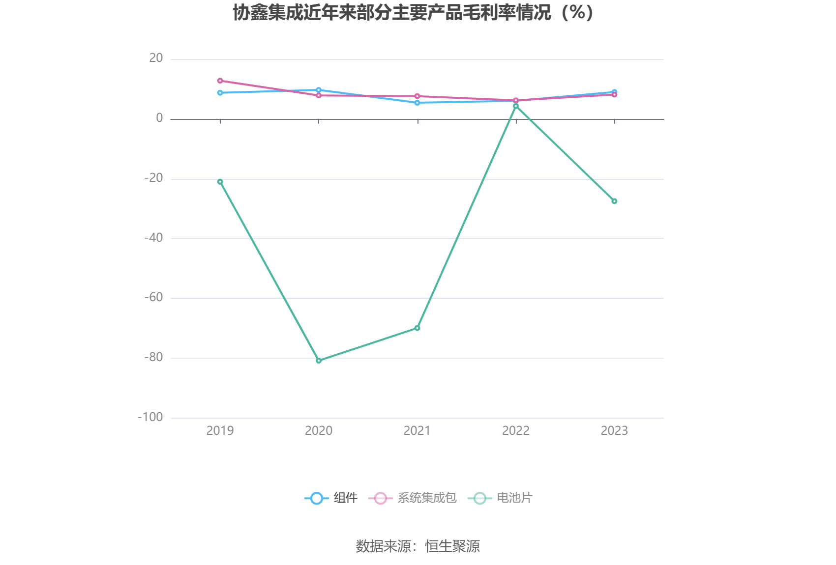 协鑫集成：2023年净利润1.58亿元 同比增长142.24%