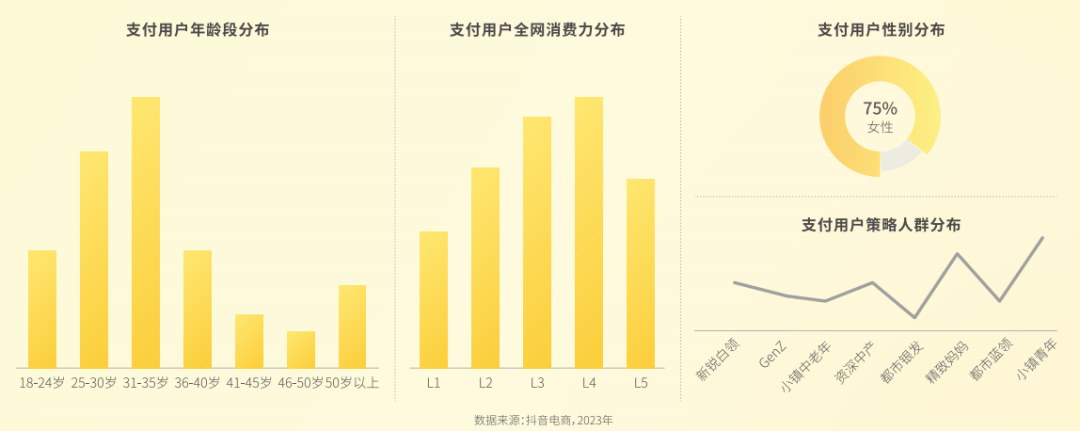 米乐m6：透过品类趋势探寻增长新机《母婴行业趋势报告》重磅首发！(图7)