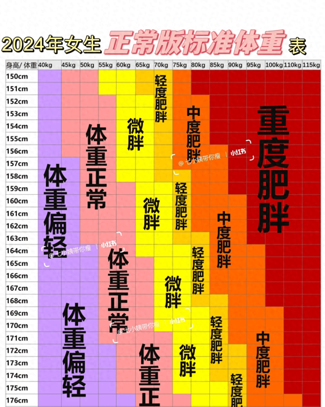 这才是女生正常的体重对照表 拒绝减肥焦虑