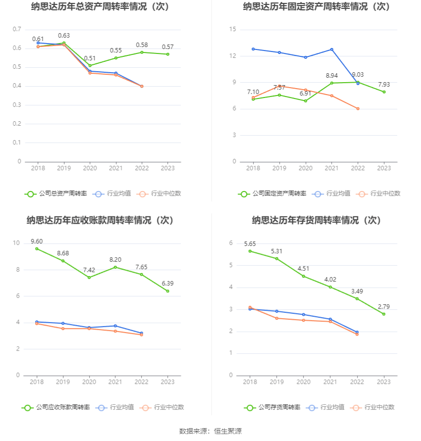 纳思达：2023年亏损61.85亿元