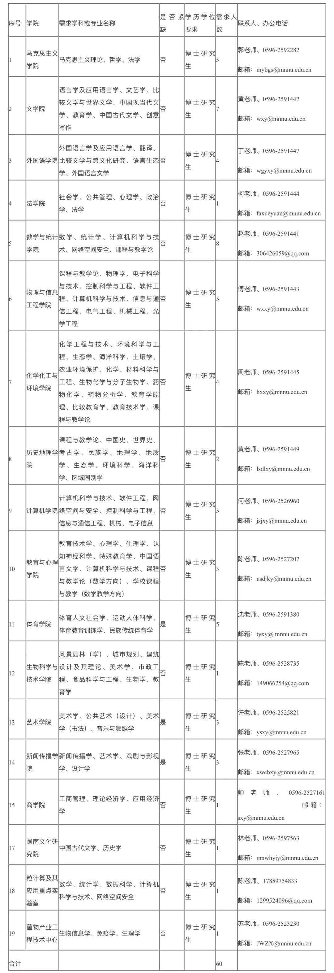 厦门一大批优质岗位招人!包含大学,医院