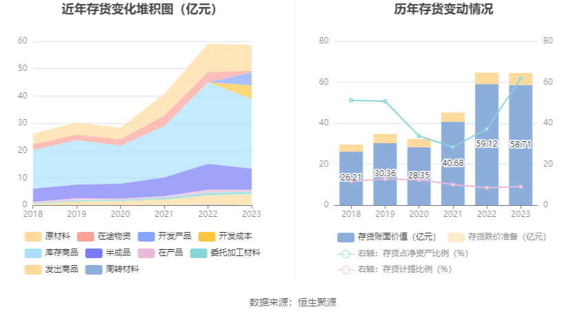 纳思达：2023年亏损61.85亿元