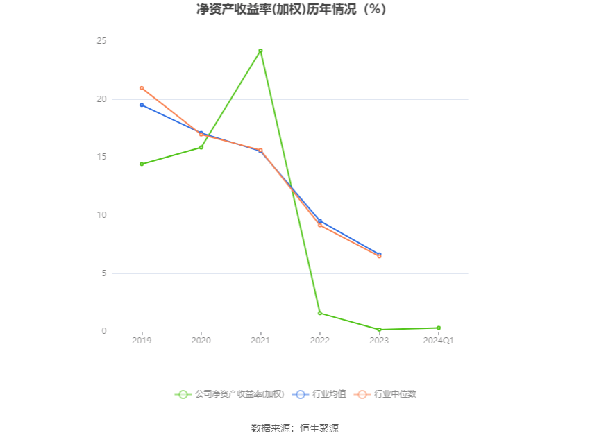 华强科技：2024年第一季度净利润1414.65万元 同比下降17.38%