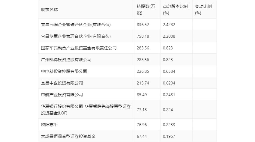 华强科技：2024年第一季度净利润1414.65万元 同比下降17.38%