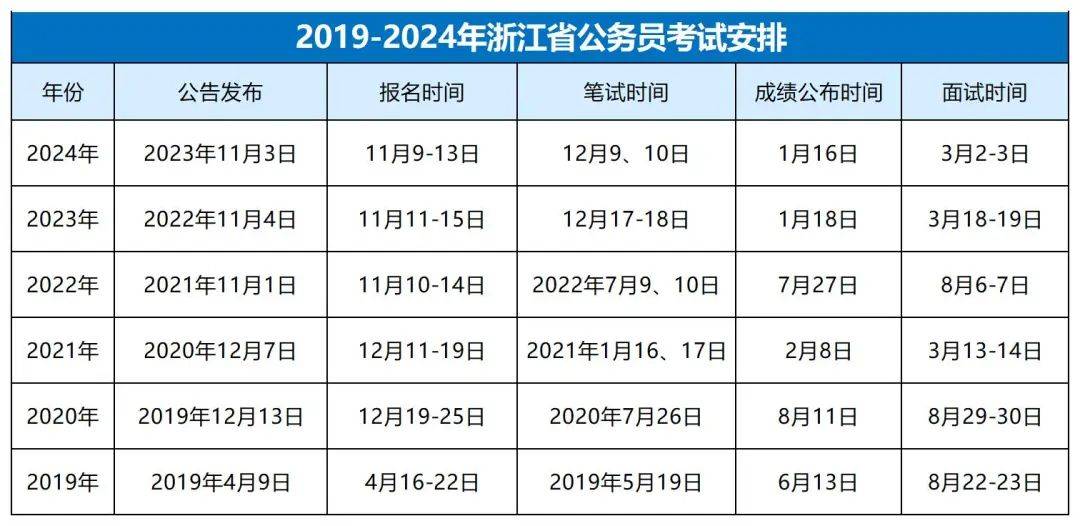 报考2025浙江省考还是国考,两者区别你知道吗?_考试_组织_国家