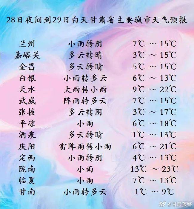 到23度03兰州气象指数预报98人体舒适度指数:三级,不舒服91穿衣指