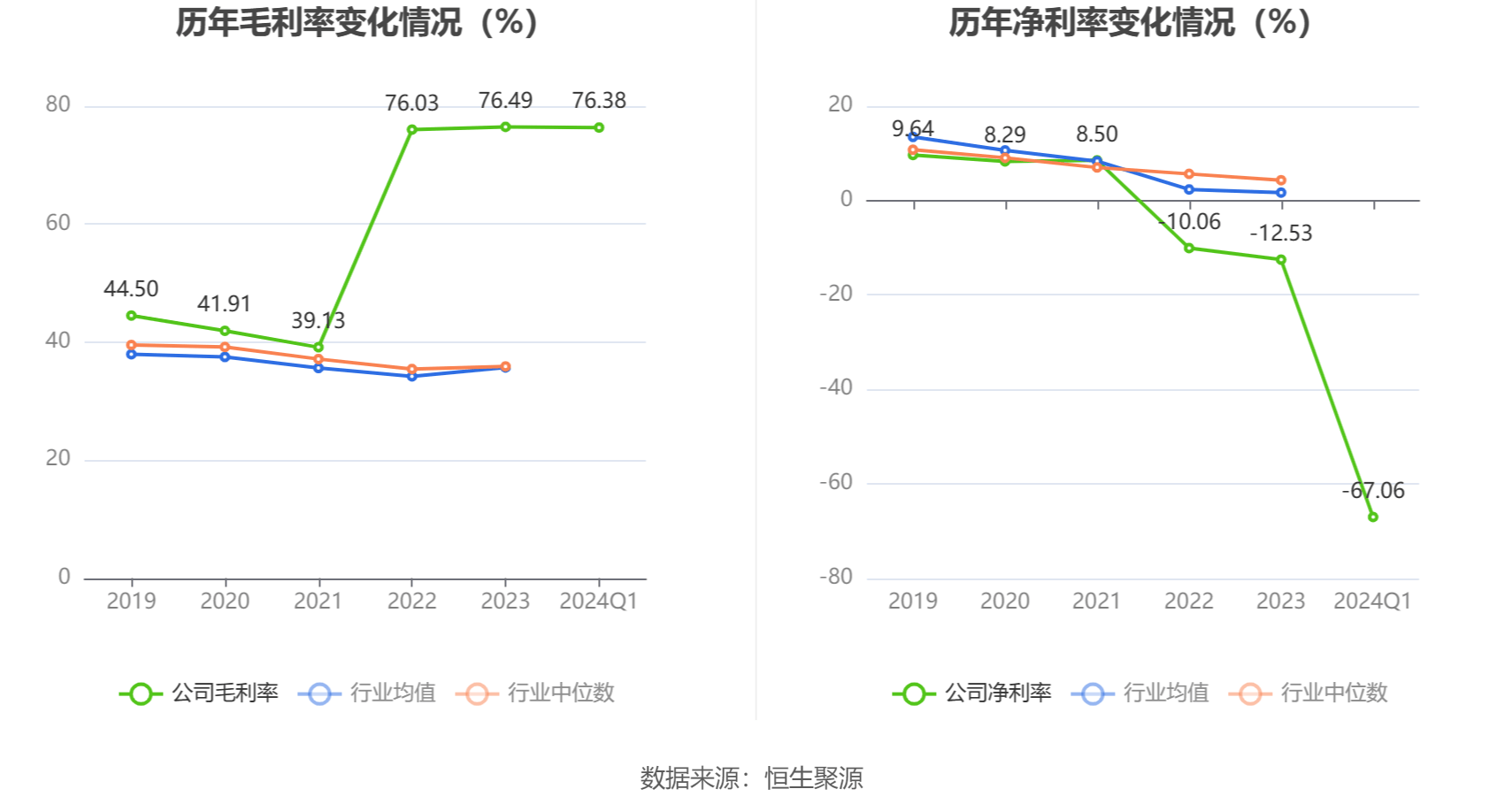 古鳌科技：2024年第一季度亏损4150.54万元