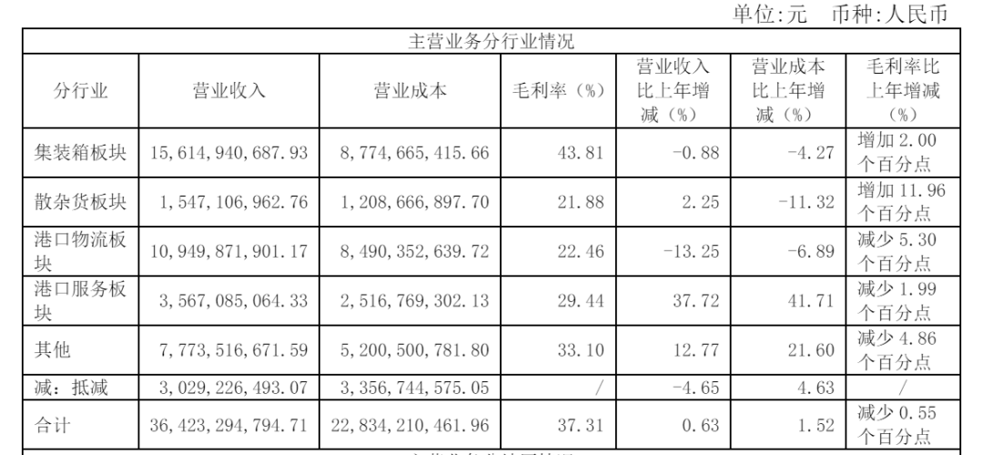 注册物流公司要花多少钱一个月呢