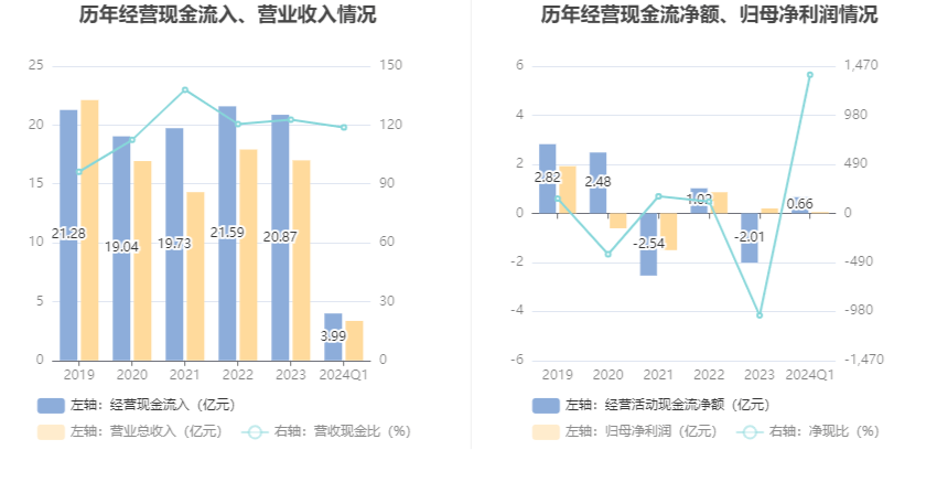ST天喻：2024年第一季度净利润473.99万元 同比下降74.03%