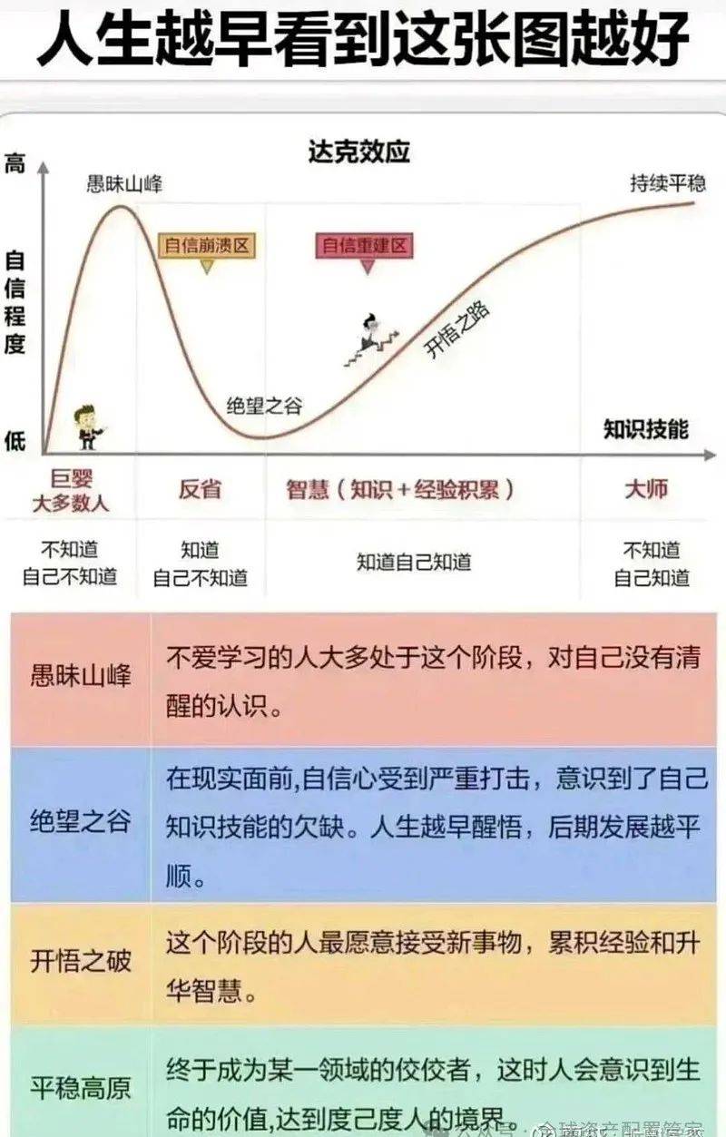 认知曲线图 克鲁格图片