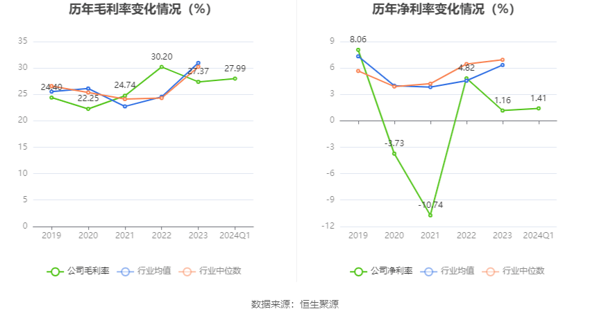 ST天喻：2024年第一季度净利润473.99万元 同比下降74.03%