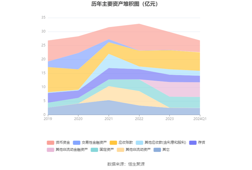 ST天喻：2024年第一季度净利润473.99万元 同比下降74.03%