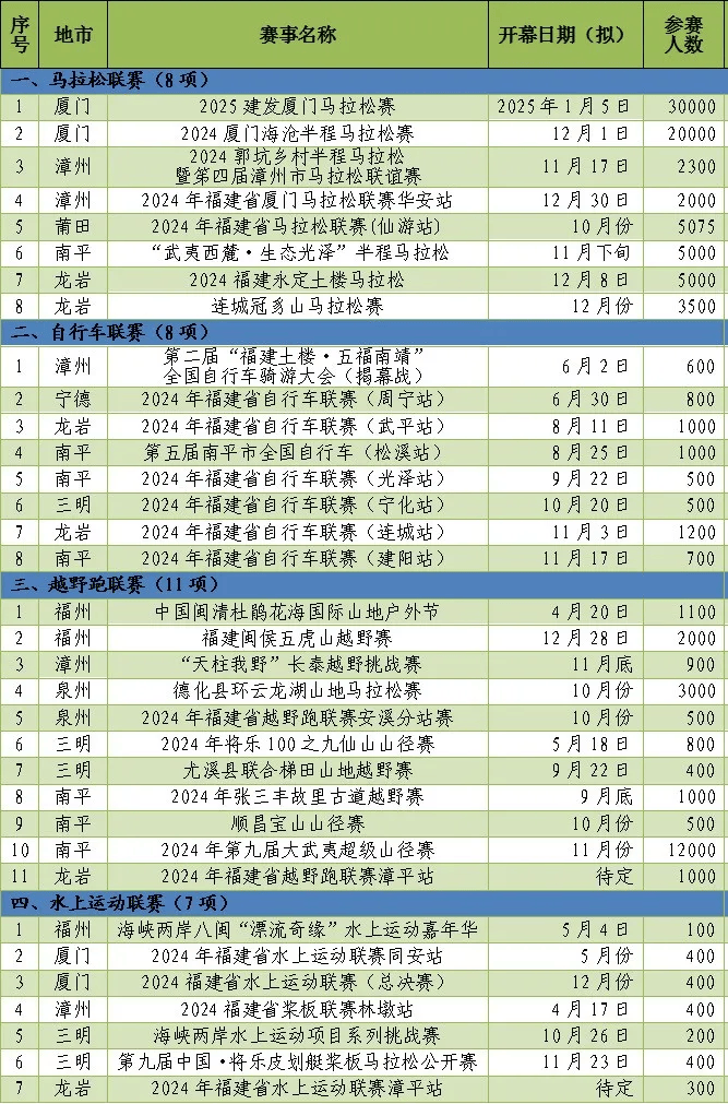 体育包括哪五项(体育五项都有什么)