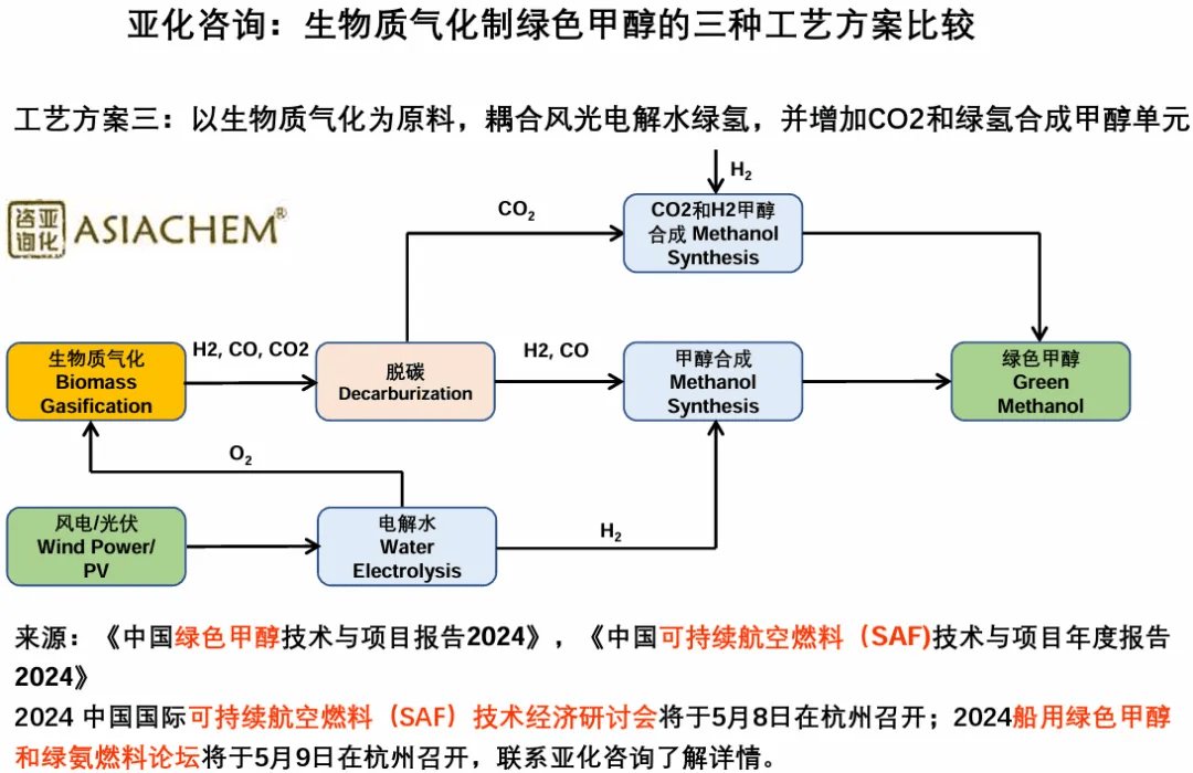 甲醇多少钱一吨