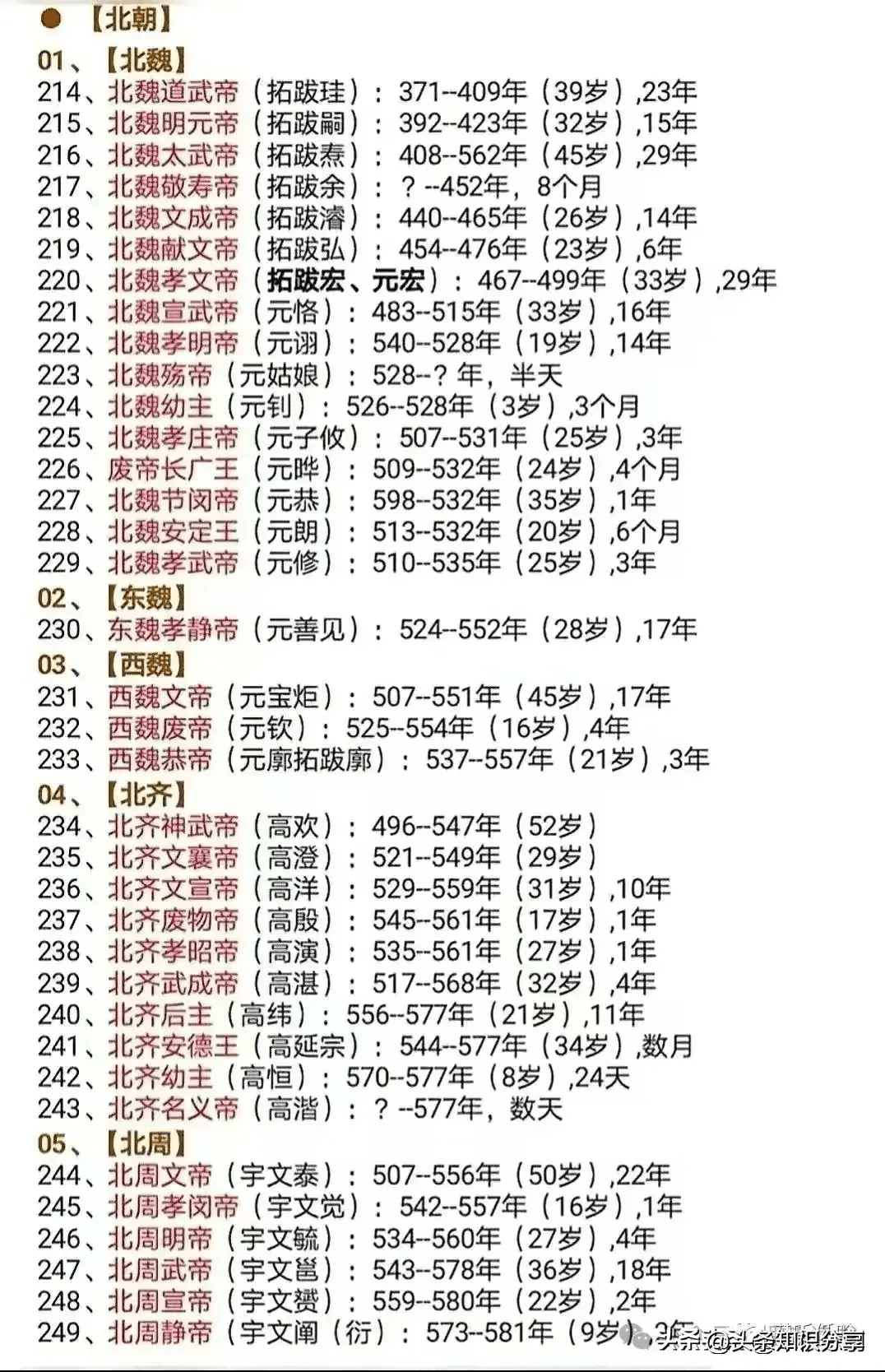 南北朝宇文家皇帝列表