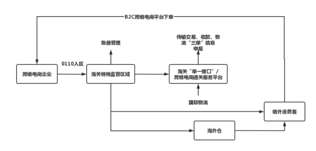光遇买卖账号流程图