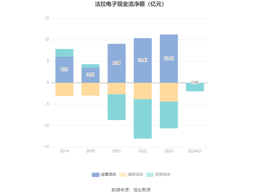 kaiyun登录入口登录APP下载：法拉电子：2024年第一季度净利润216亿元 同比下降676%(图6)