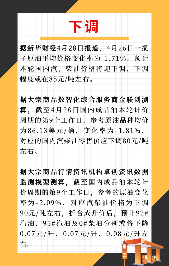 油价今晚调整!这次