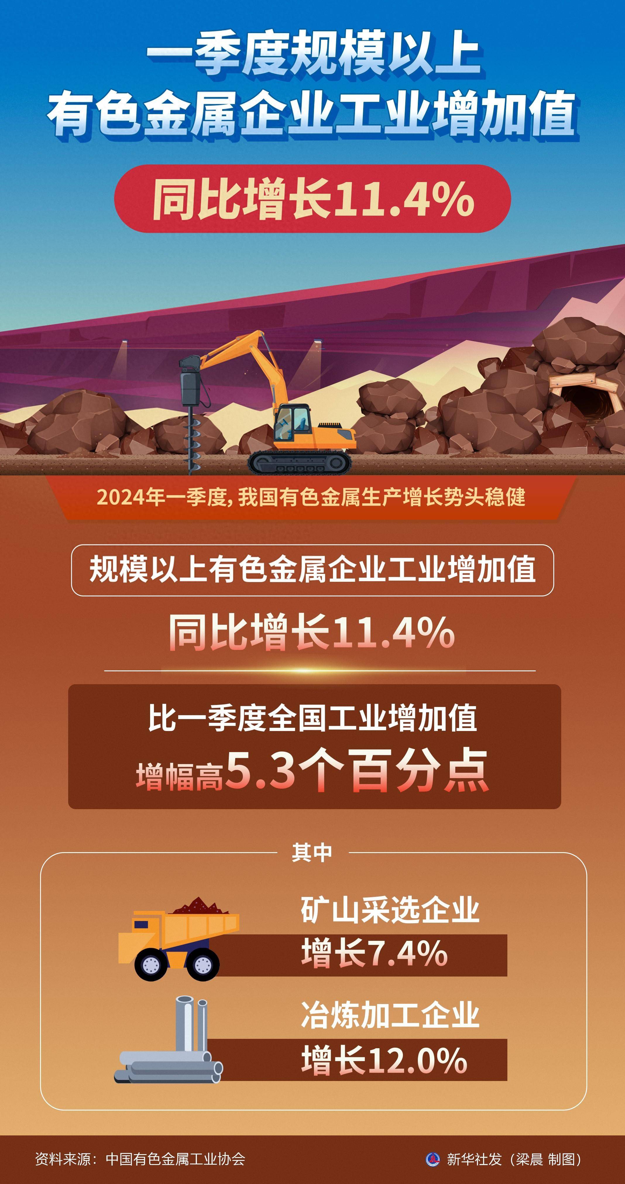 规模以上企业有什么用