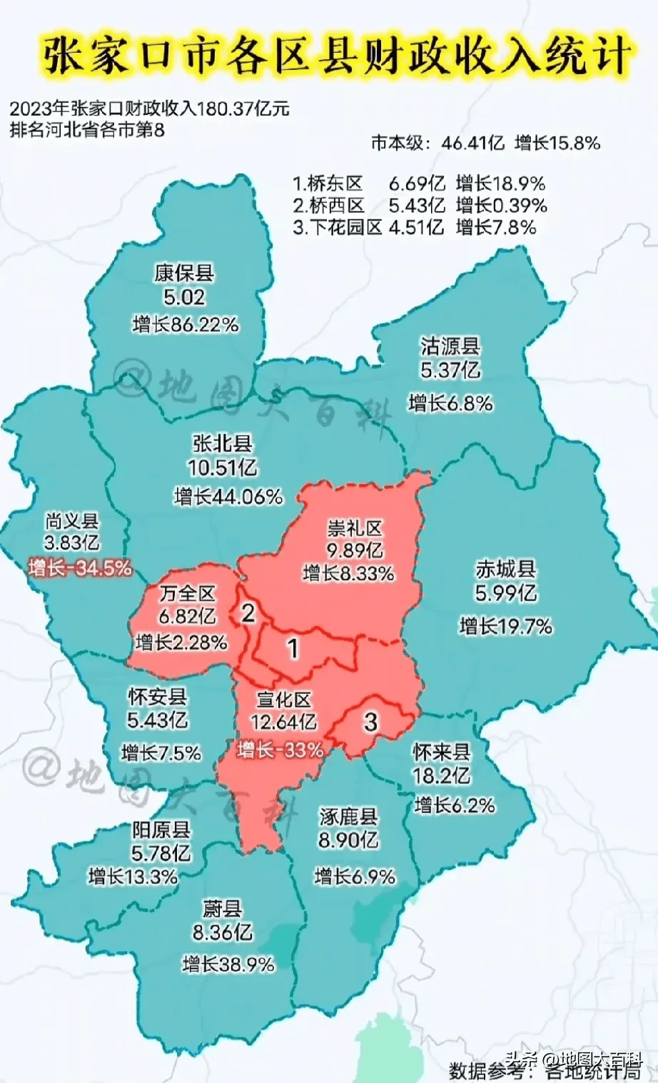 张家口各县地图全图图片