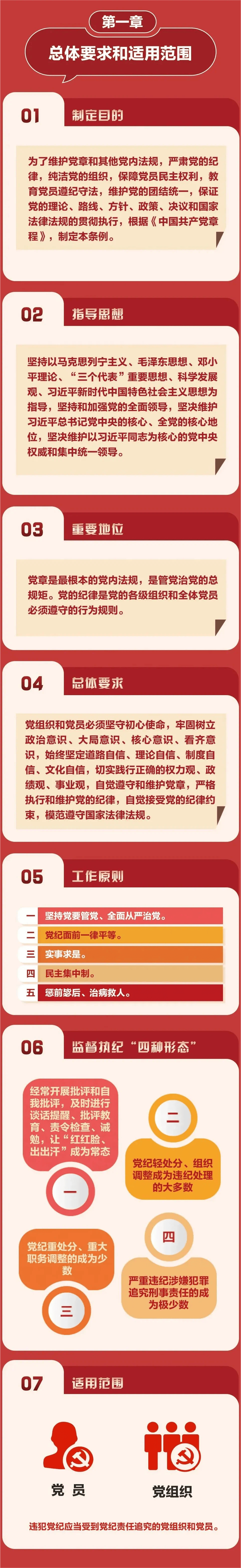 学习贯彻《中国共产党纪律处分条例》第一章 总体要求和适用范围_综合