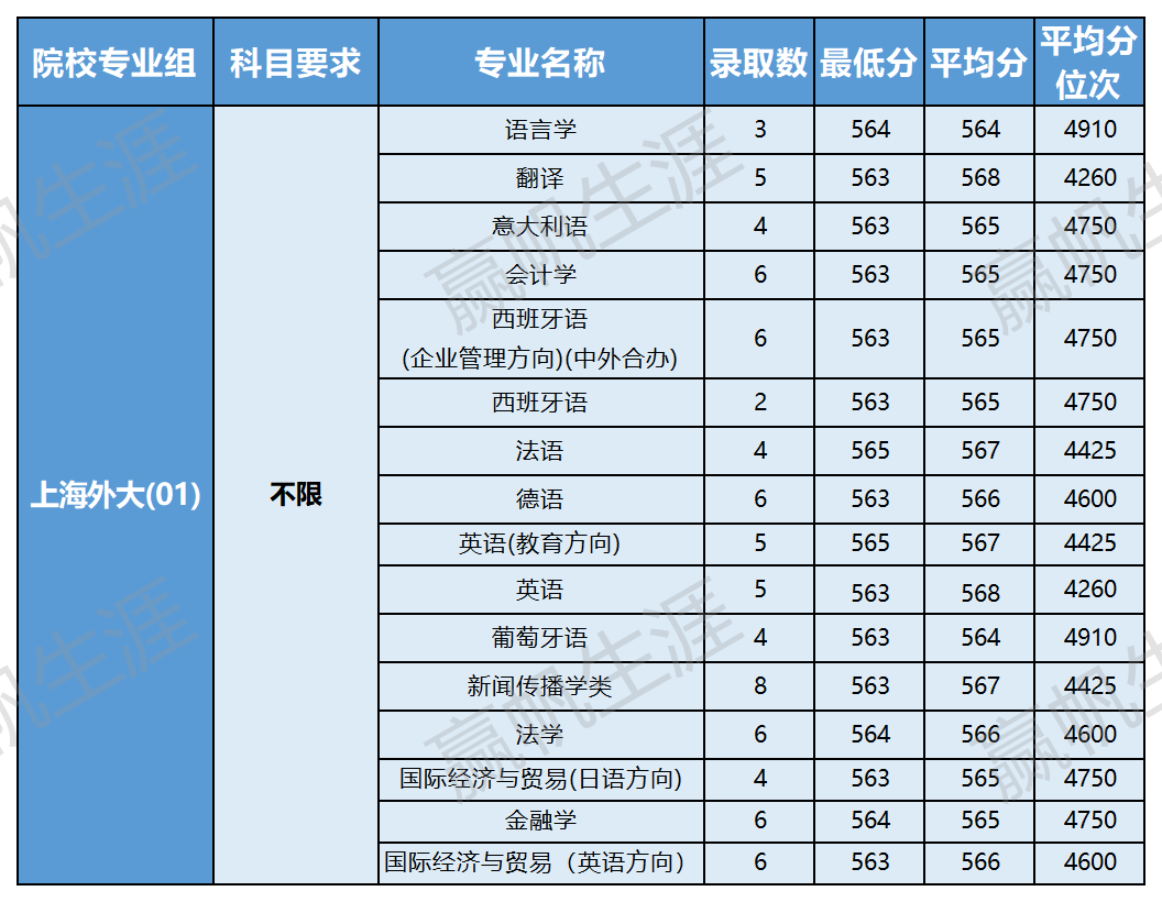 2021上海专业分数线_2024年上海大学专业录取分数线（所有专业分数线一览表公布）_上海院校分数线