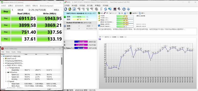 优秀的OEM SSD！长江存储PC411 1TB读取超7100MB/s、最高温度仅有51度
