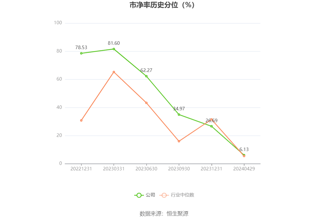 杰华特：2023年亏损5.31亿元