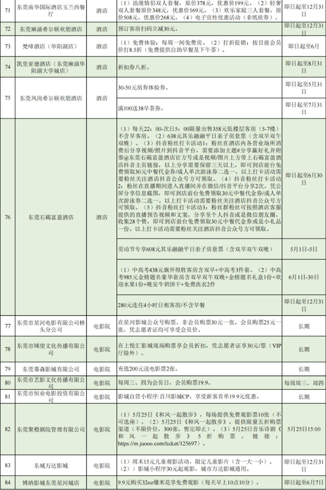 500万元消费券!连发两天!