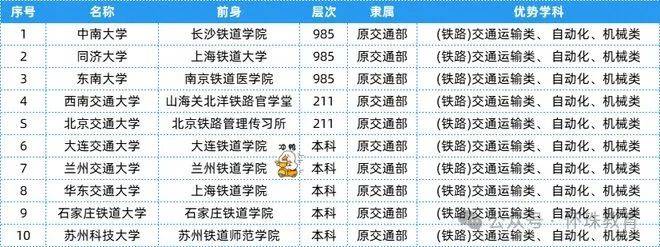 25个行业大类顶尖高校+特色专业汇总，高三收藏！