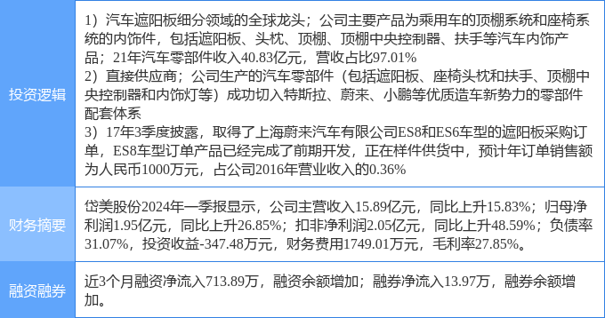 5月2日岱美股份涨停分析 汽车零部件 蔚来汽车概念股 特斯拉概念热股