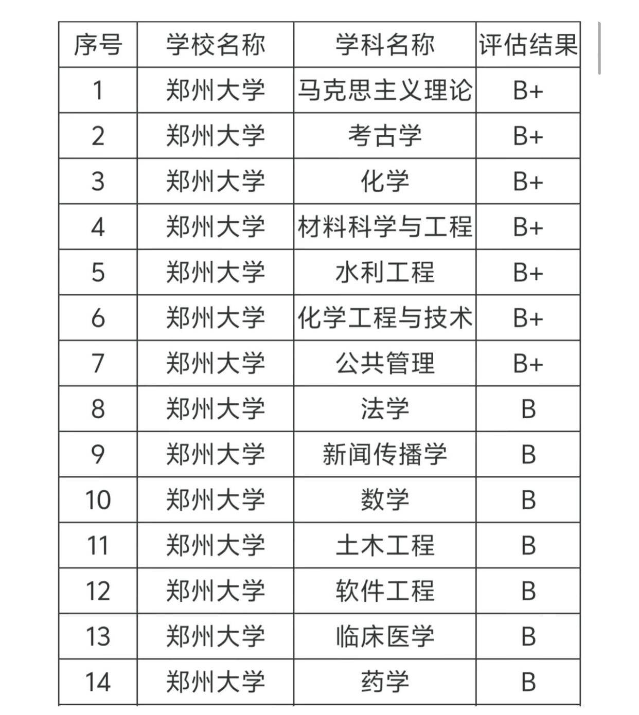 /p
p②双一流a类36所985/p
