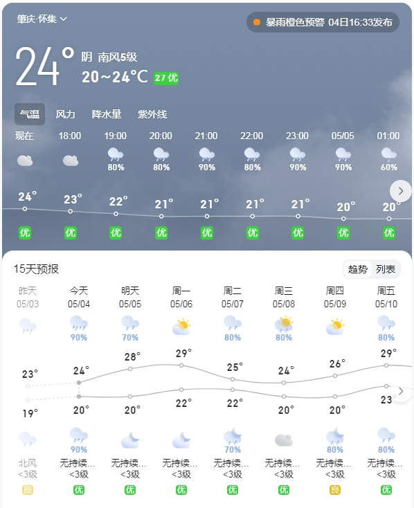 怀集最新天气预报来了