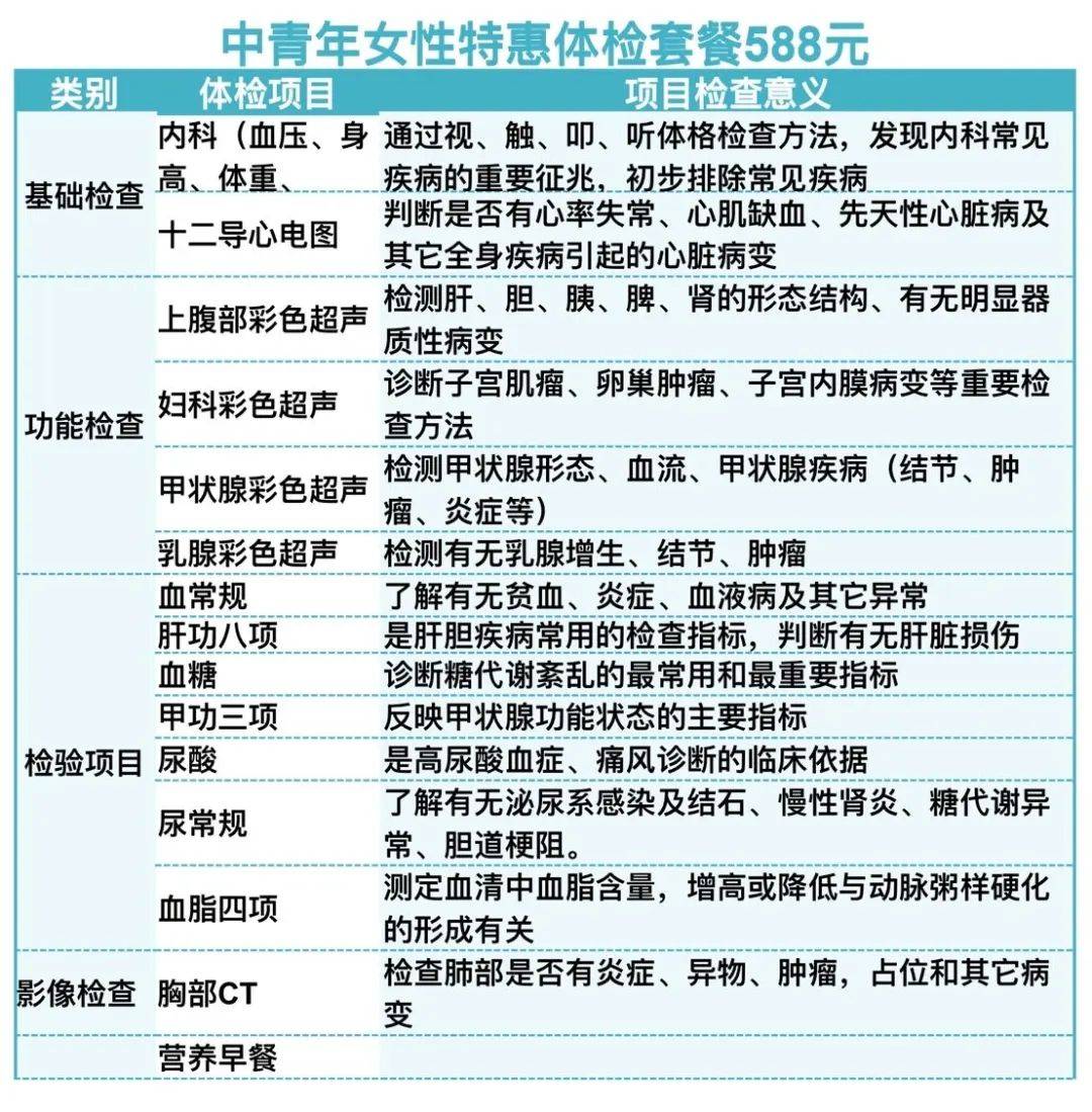 25月6日—5月31日,到体检中心进行体检的广大女性可进行免费超声骨