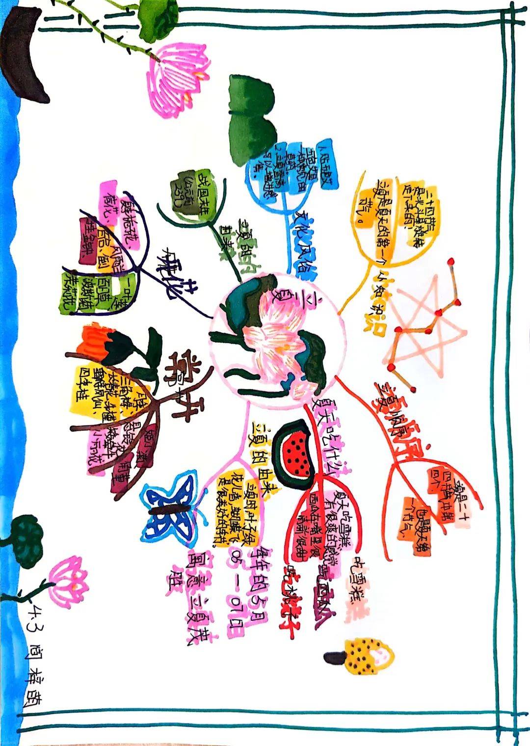 思维导图又称心智导图,是一种表达发散性思维的有效图形思维工具.