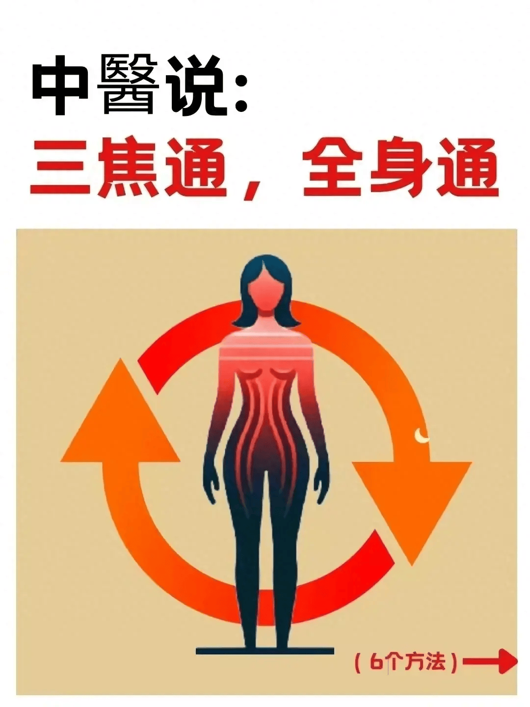 中医教你打通三焦,三焦一通全身通,收藏起来一起学习吧!