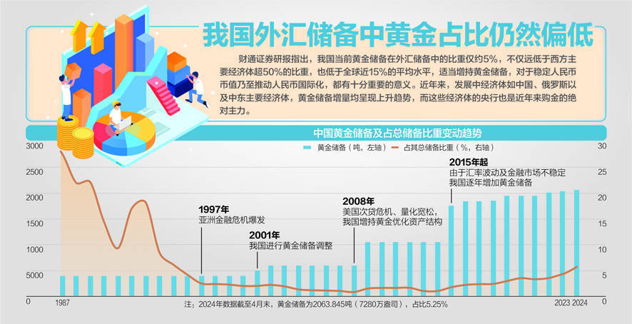 中国央行连续18个月增持黄金_全球_储备资产_规模