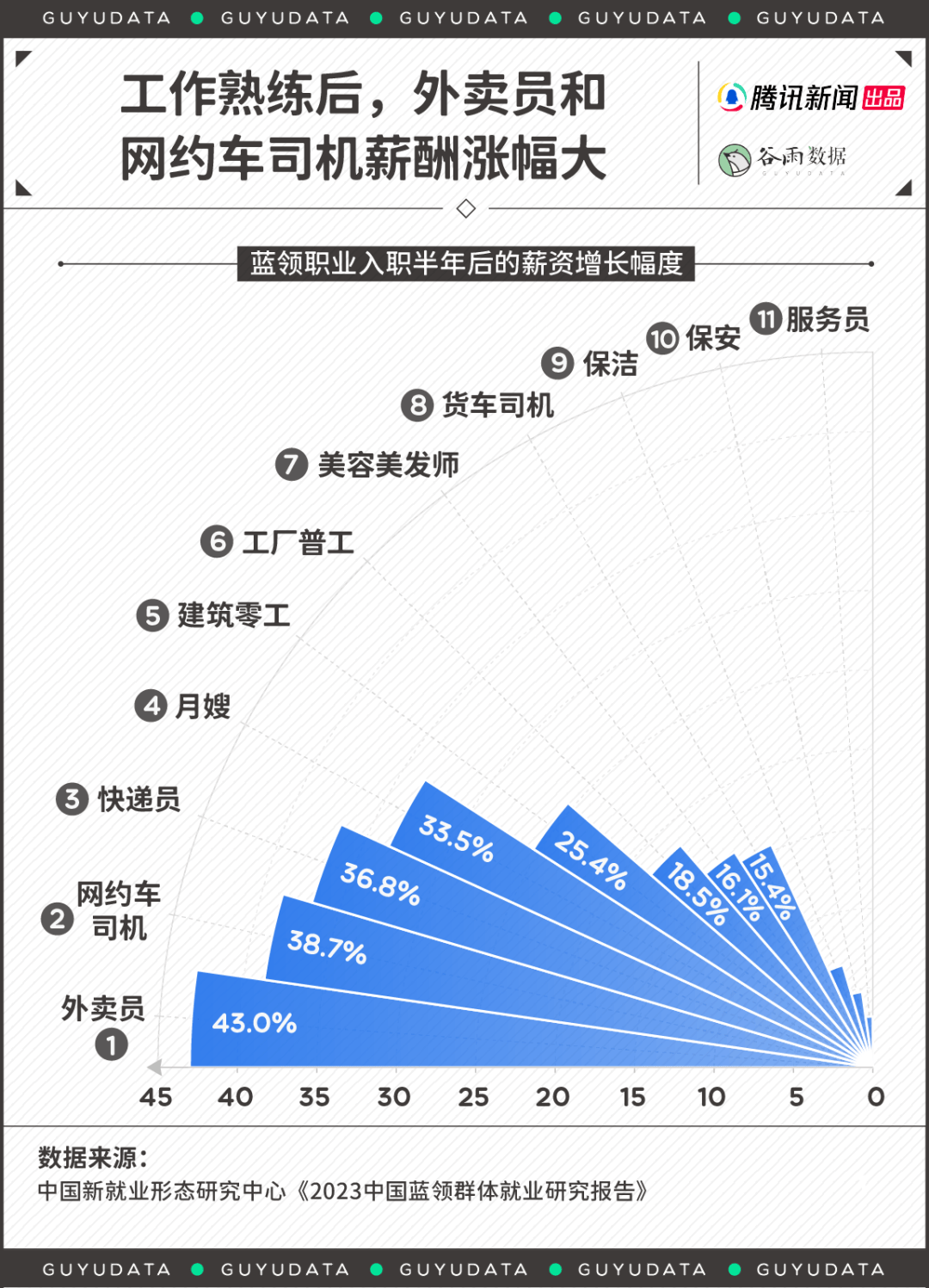 中产越赚越多，服务部上班族破防了(图4)