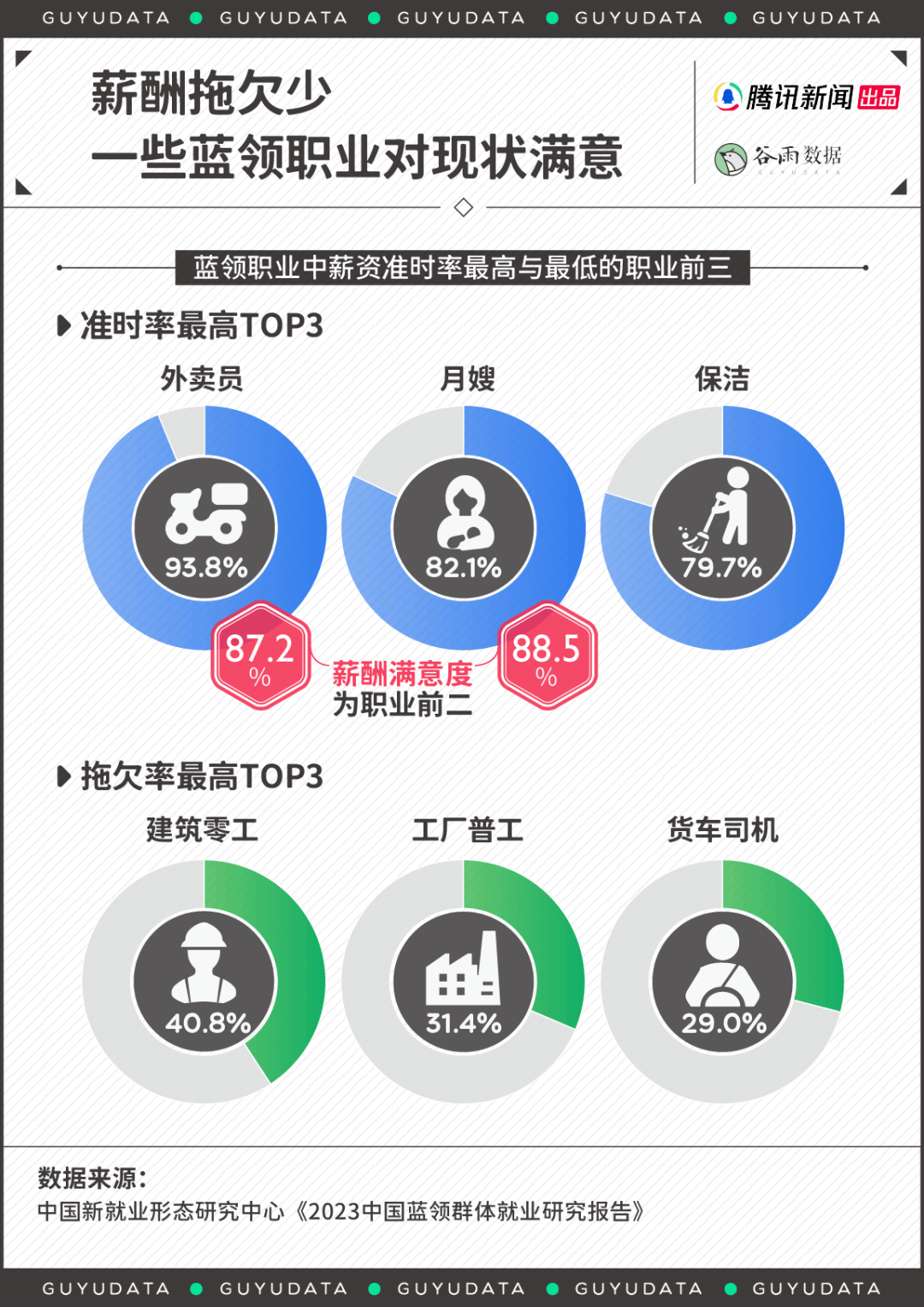 中产越赚越多，服务部上班族破防了(图5)