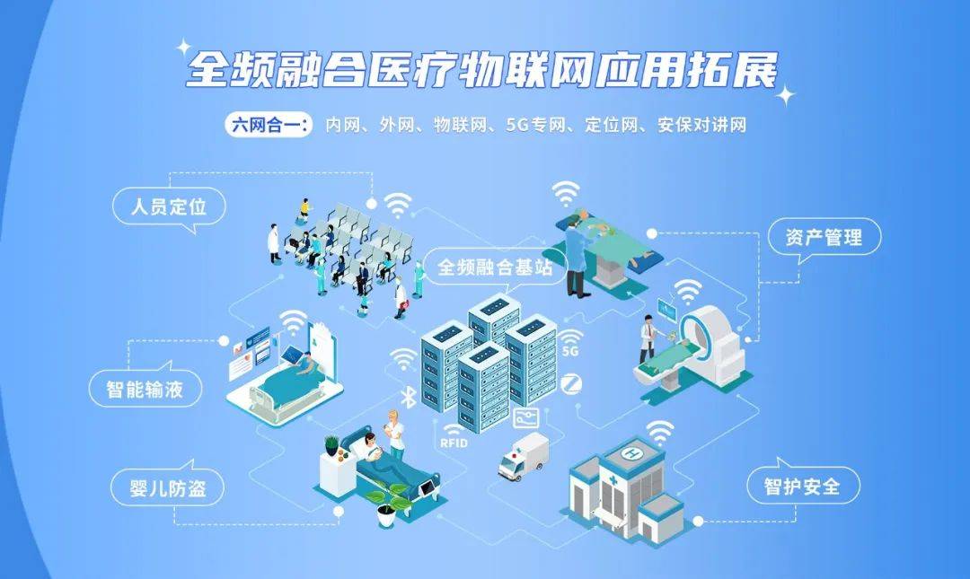 强化数据互联互通 全频融合赋能医院六网合一 | 智慧医院网络建设探索